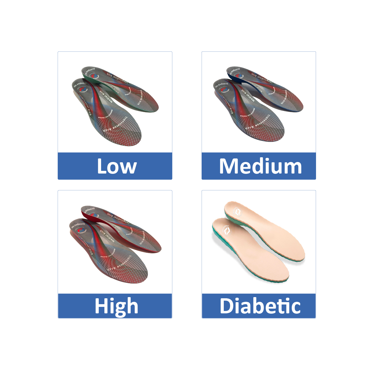 Custom orthotic development at Orthofit